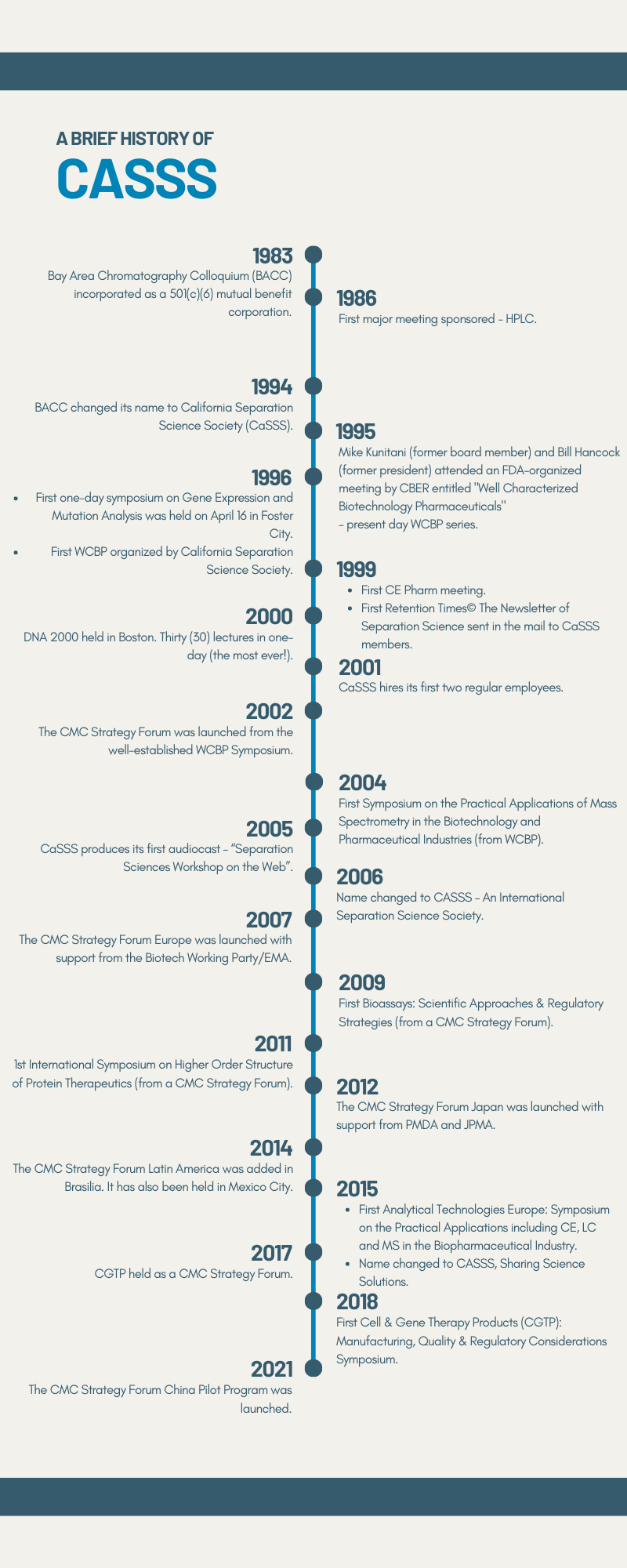 image of CASSS history timeline