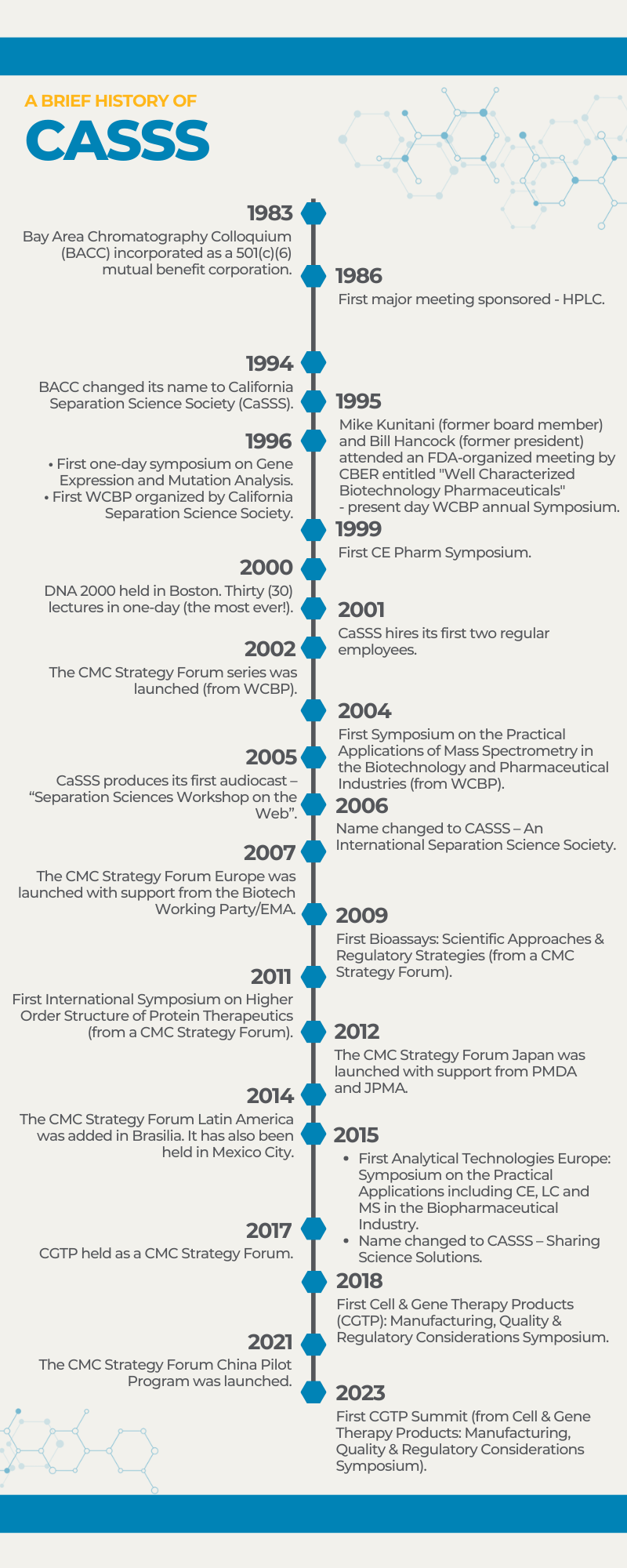 image of CASSS history timeline