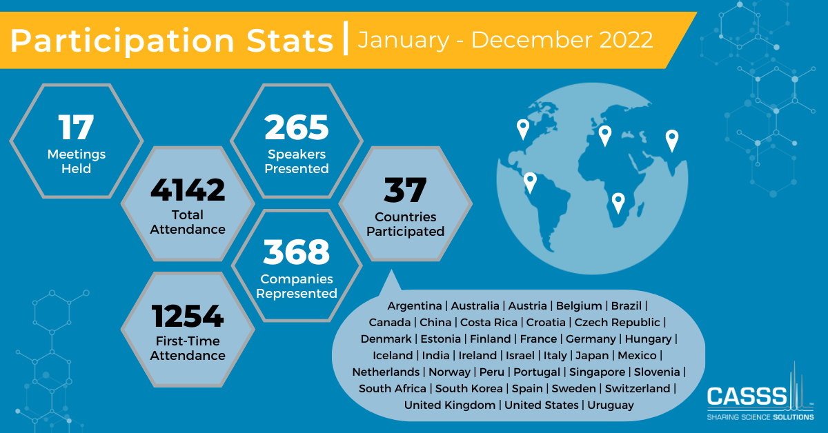 Infographic of participation stats for 'CASSS January - December 2022 17 meetings held 4142 total attendance 1254 first-time attendance 265 speakers presented 368 companies represented 37 countries participated'