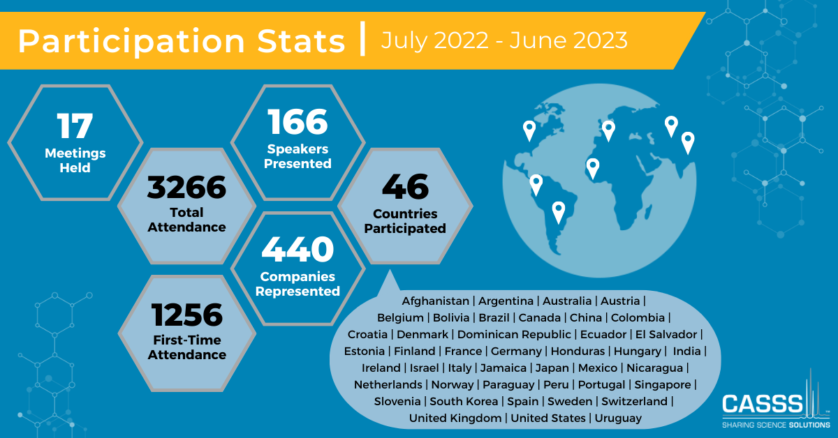 CASSS Annual Participation FY 2022-23 Infographic 1200x628_globe