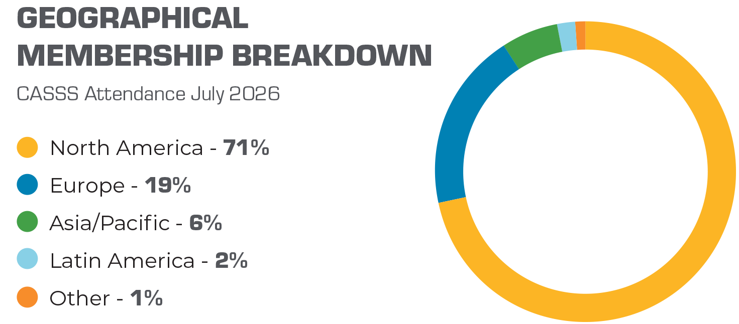 CASSS Geographical Membership Breakdown Graph July 2026