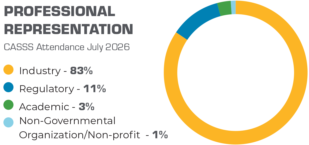 CASSS Professional Representation Graph July 2026