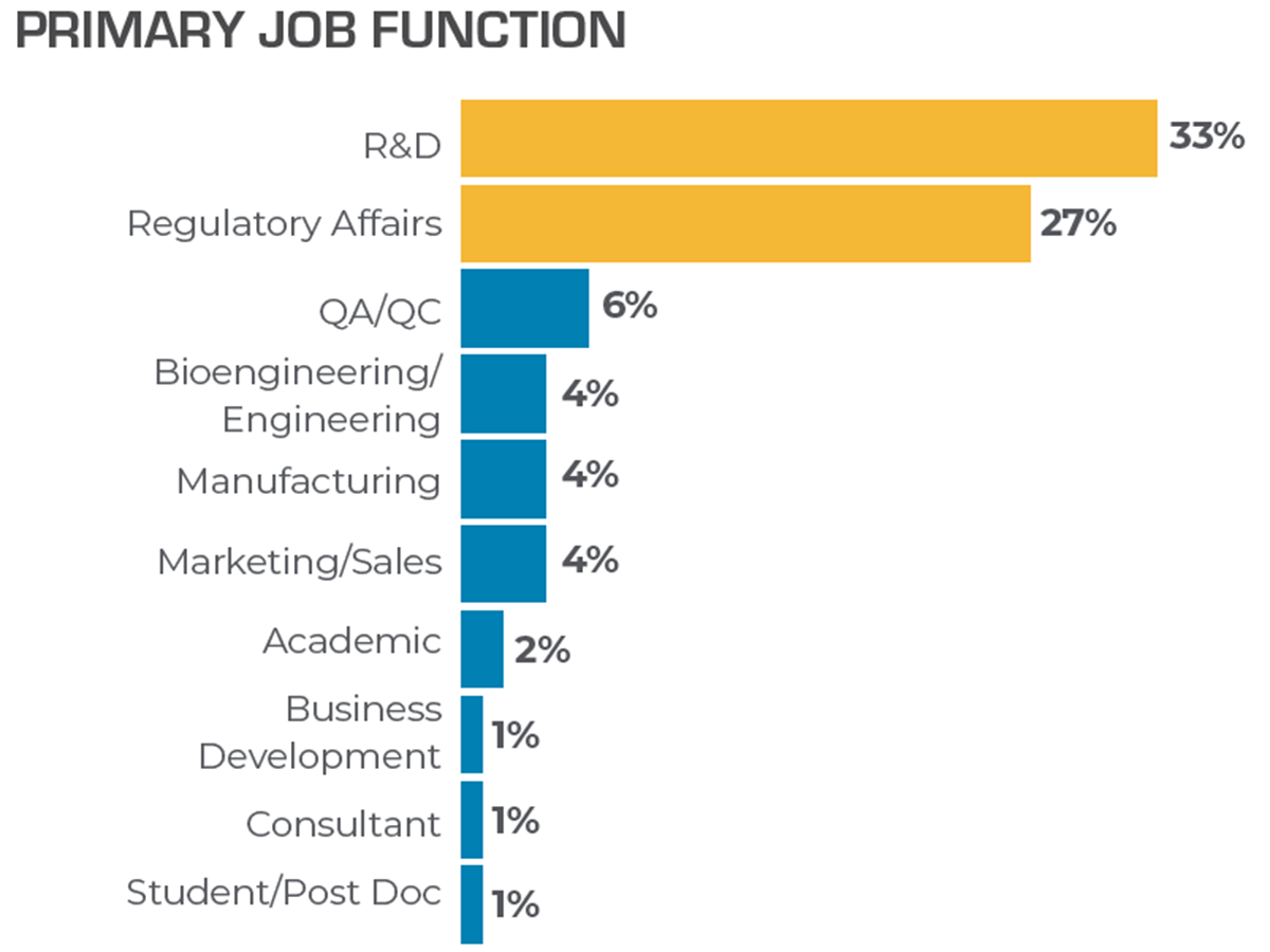 image of bar graph with text 'primary job function'
