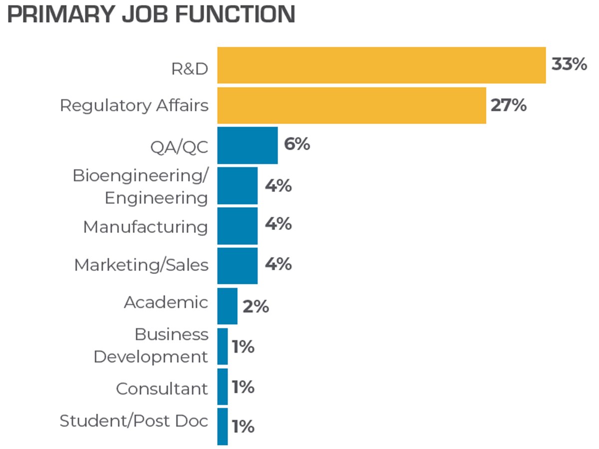 job function chart image of bar graph with text 'primary job function'