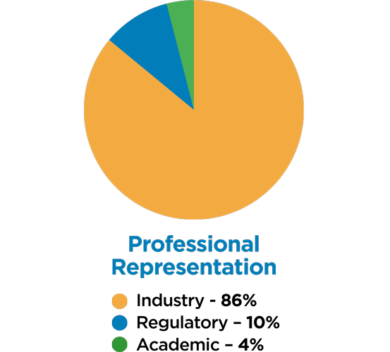 professional representation chart Image of a pie chart with text 'professional representation'