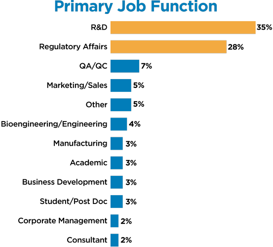 image of bar graph with text 'primary job function'