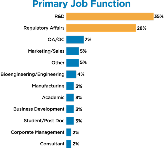 job function chart image of bar graph with text 'primary job function'