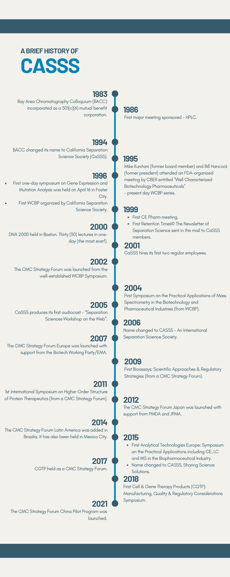 CASSS History image of CASSS history timeline