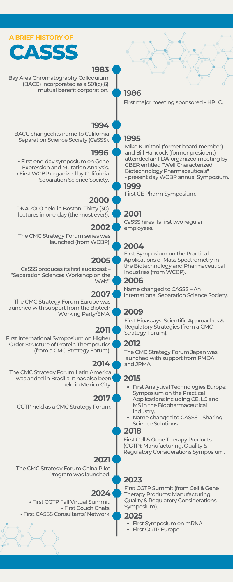 CASSS History image of CASSS history timeline