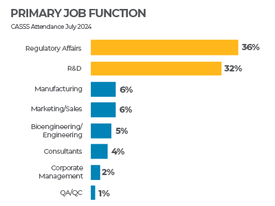 job function chart image of bar graph with text 'primary job function'