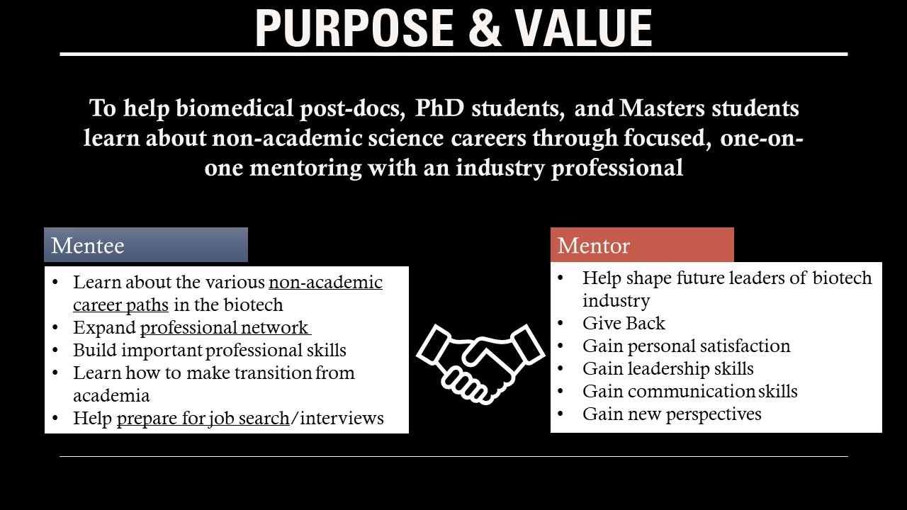 Image with text 'Purpose & Value To help biomedical post-docs, PhD, students, and Masters students learn about non-academic science careers through focused, one-on-one mentoring with an industry professional'